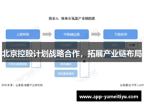 北京控股计划战略合作，拓展产业链布局