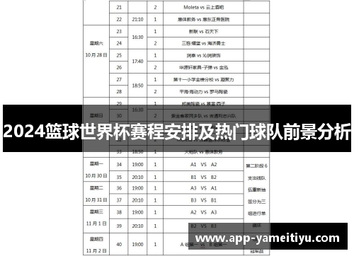 2024篮球世界杯赛程安排及热门球队前景分析