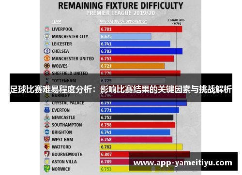 足球比赛难易程度分析：影响比赛结果的关键因素与挑战解析